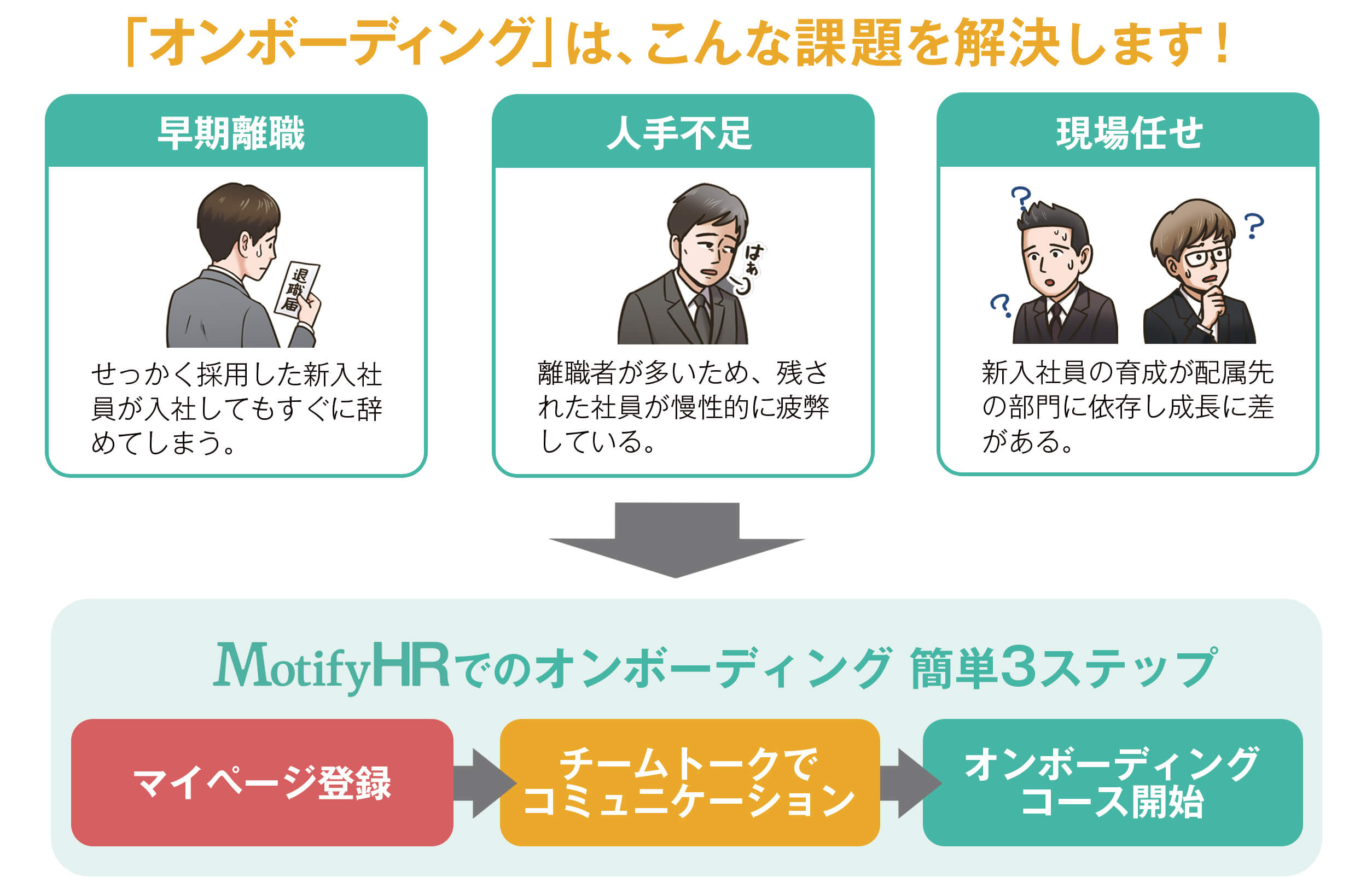 MotifyHRは、3STPで「オンボーディング」のこんな課題を解決します 